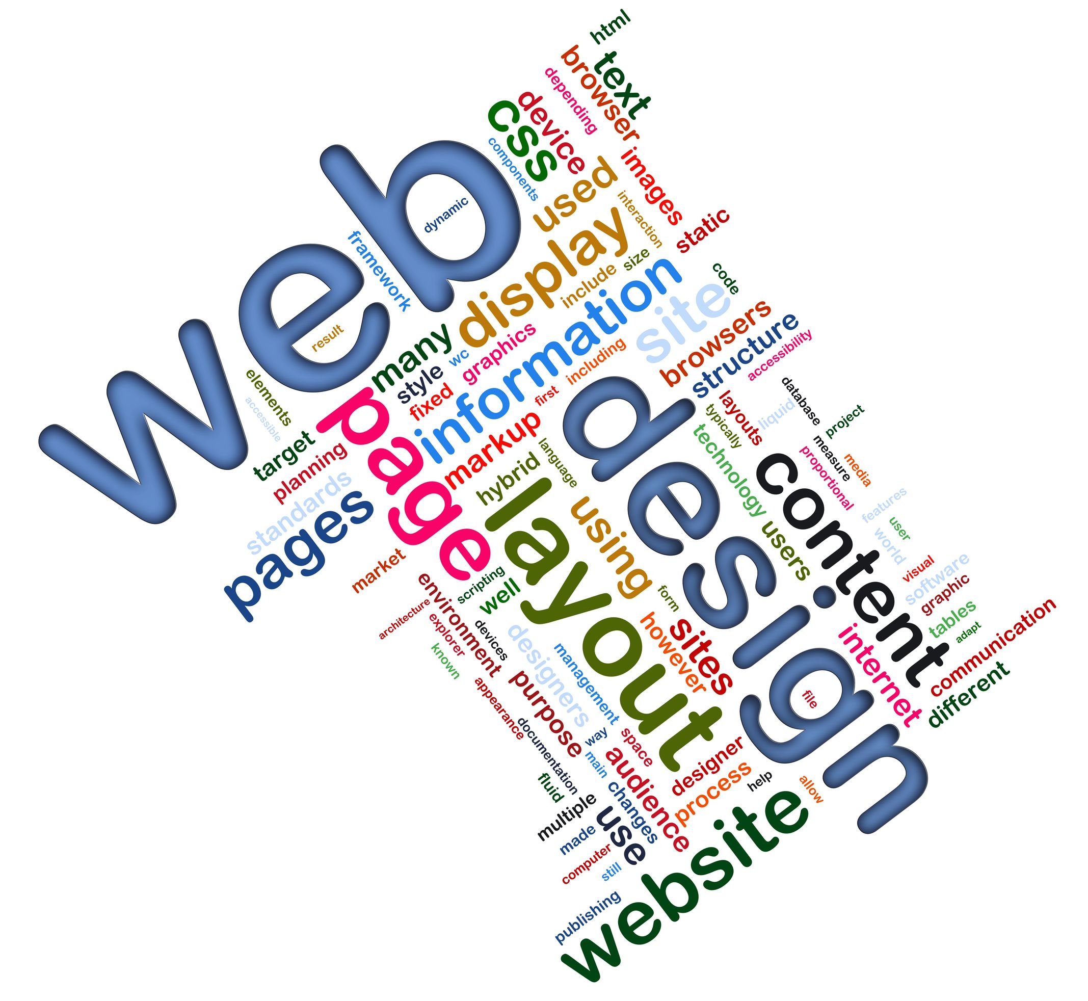 Choose The Right Web Design Company To Help Design your Website