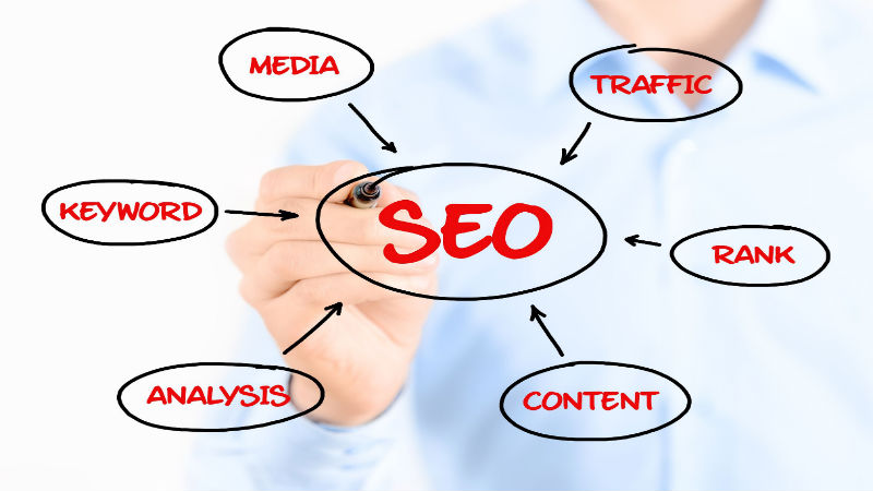 Why Consider Local SEO In Australia